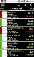 World Stock Market スクリーンショット 2