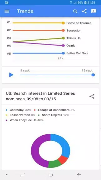 trends google スクリーンショット 3