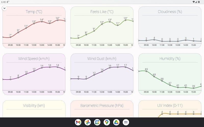 How is the Weather? স্ক্রিনশট 1