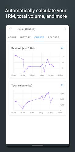 Strong Workout Tracker Gym Log স্ক্রিনশট 1