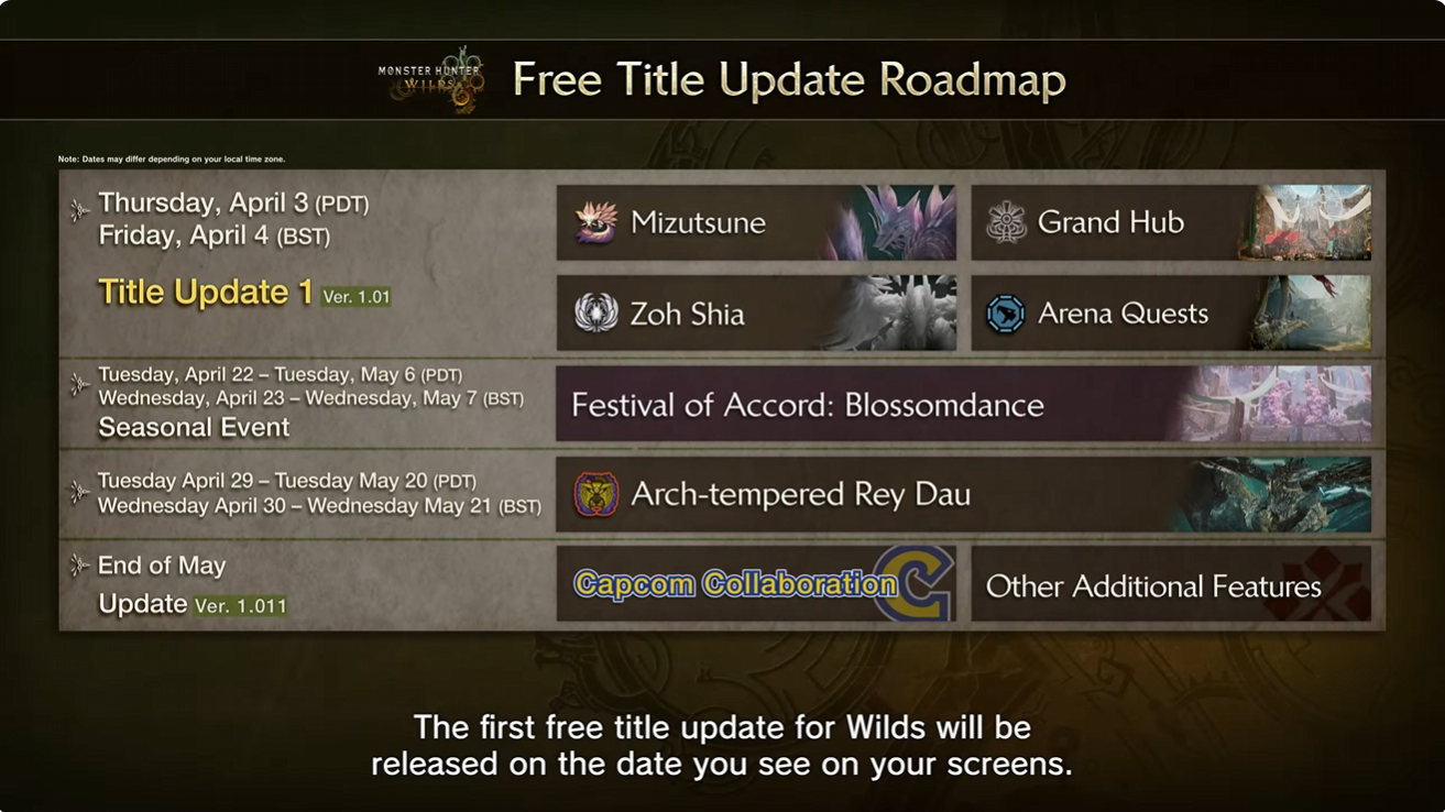 Monster Hunter Wilds Title Aktualizacja 1 ma datę wydania i ładuje więcej szczegółów, aktualizacja tytułu 2 na lato 2025