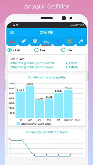 Gün Gün Bebek Bakımı, Takibi 螢幕截圖 1