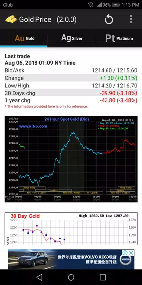 Gold - Price 螢幕截圖 0