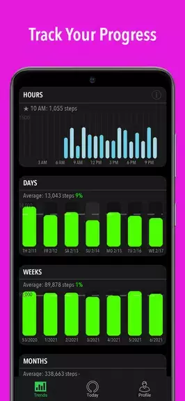 ActivityTracker Pedometer スクリーンショット 2