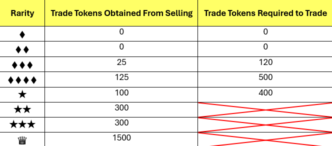 Image: Reddit post about the trading update