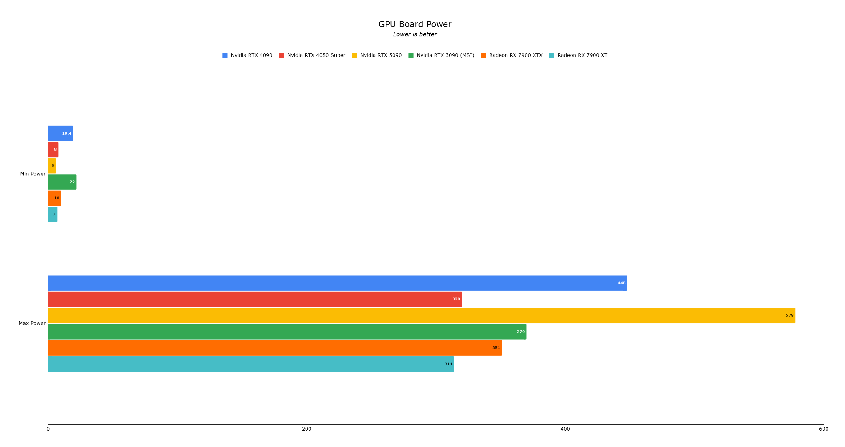 RTX 5090 Benchmark Immagine 5