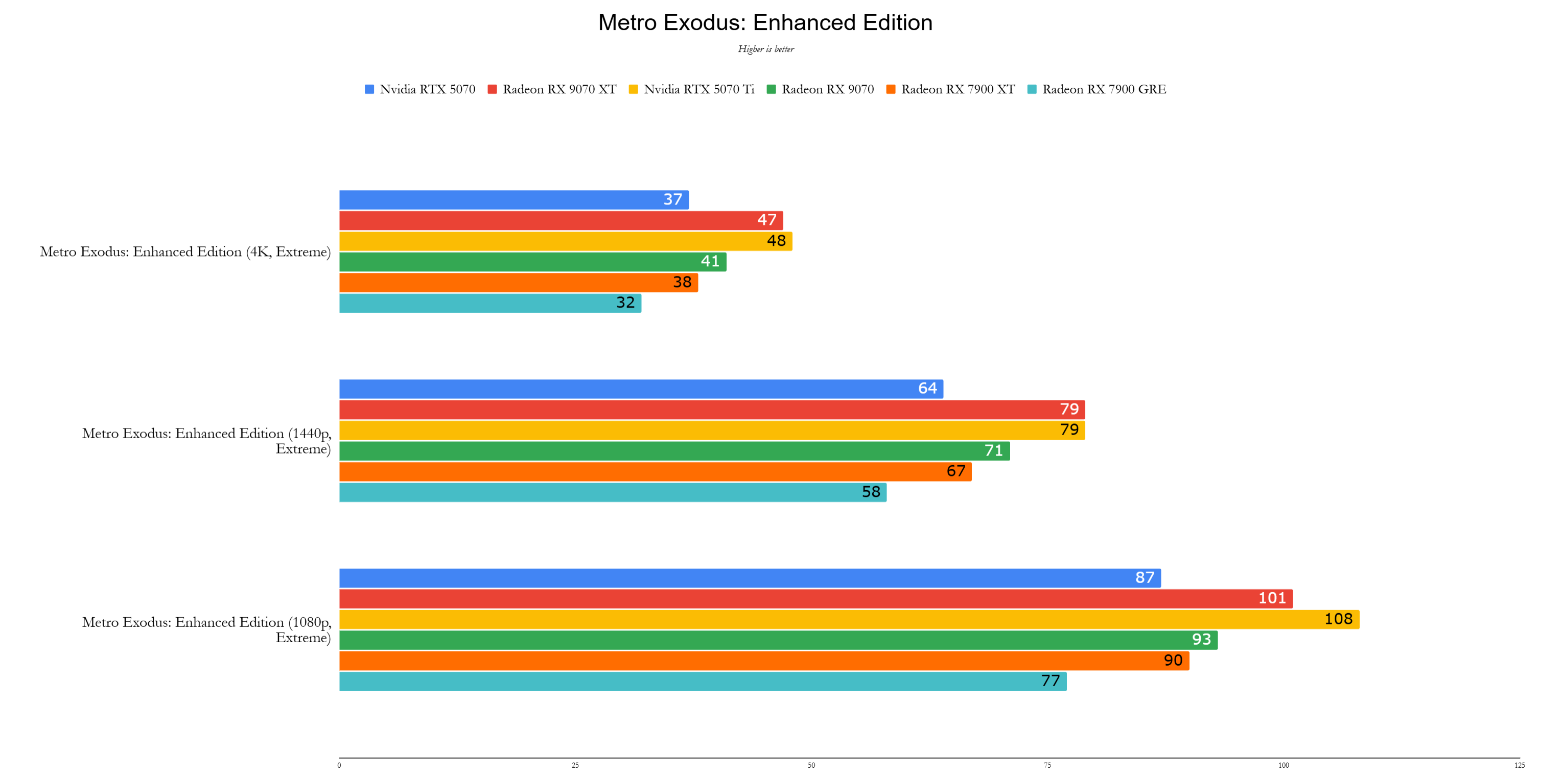 Puntos de referencia