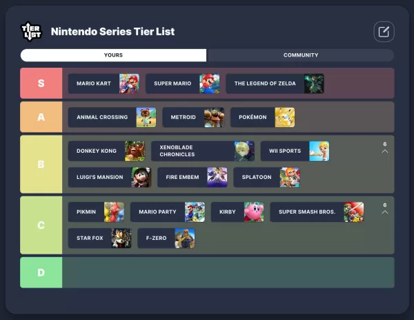 Лучшие серии Nintendo: место Mario Kart в рейтинге