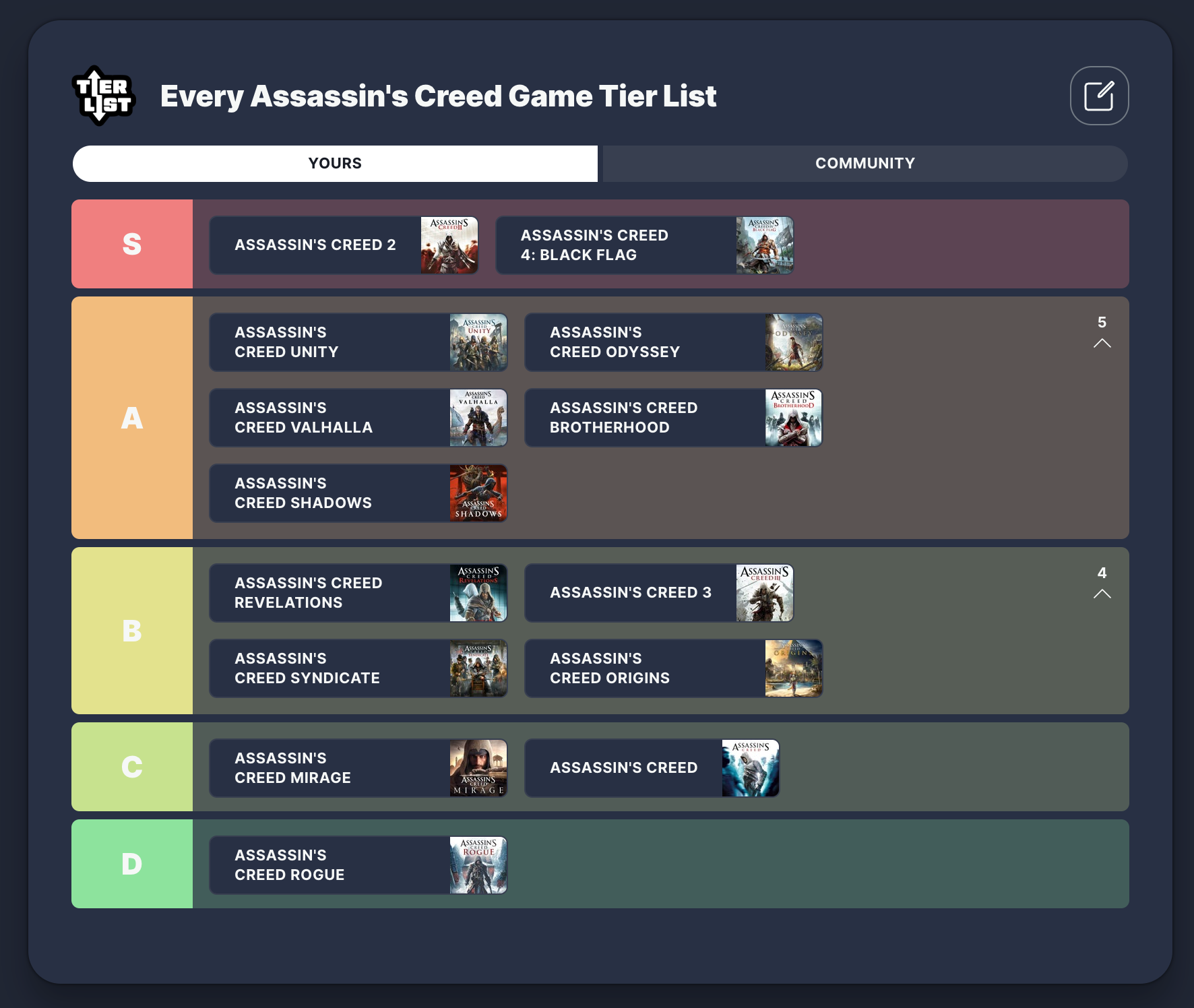 Simon Cardy's Creed Tier List