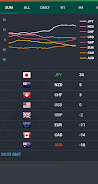 Forex Currency Strength Meter Скриншот 0