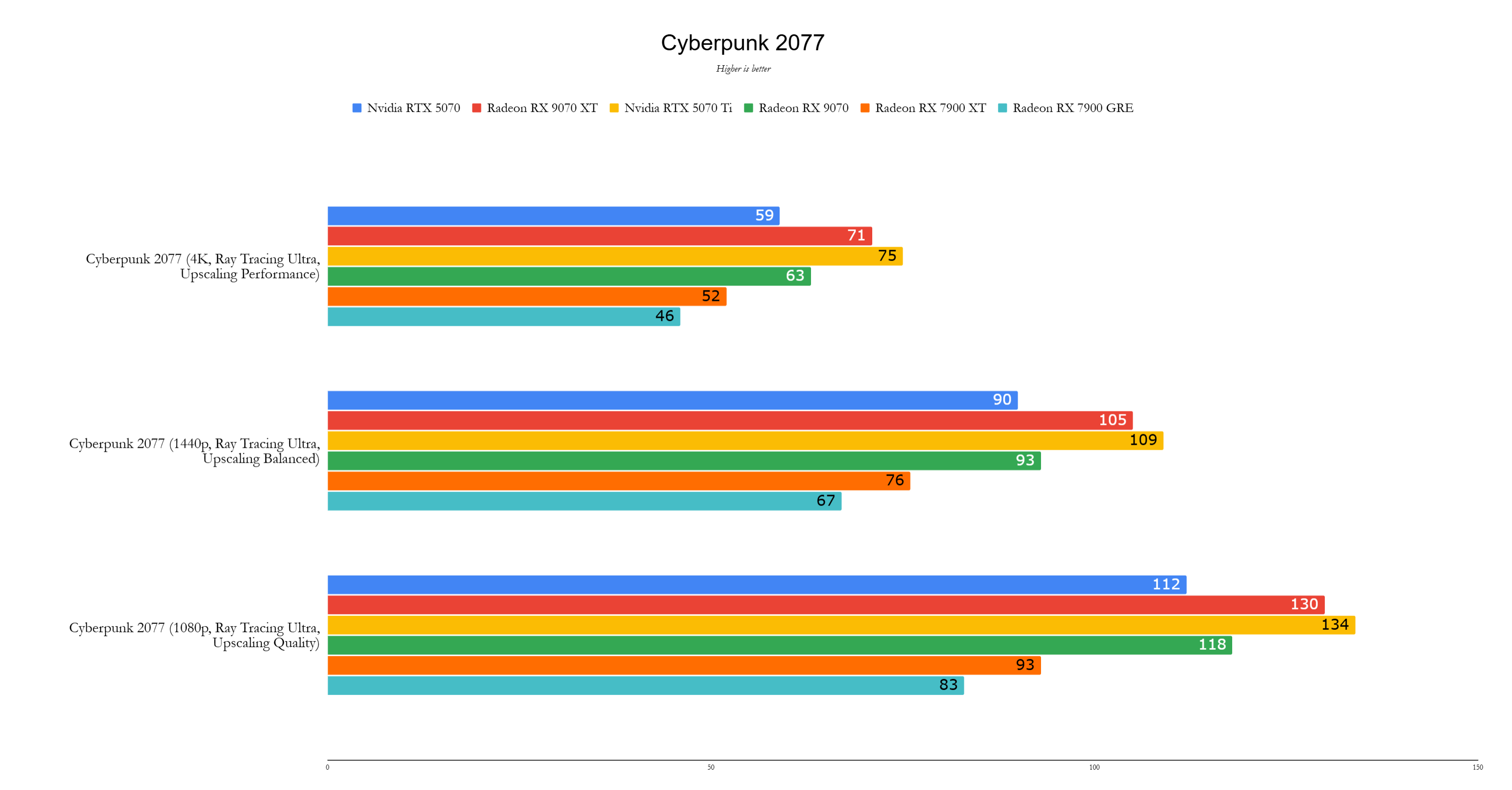 Puntos de referencia