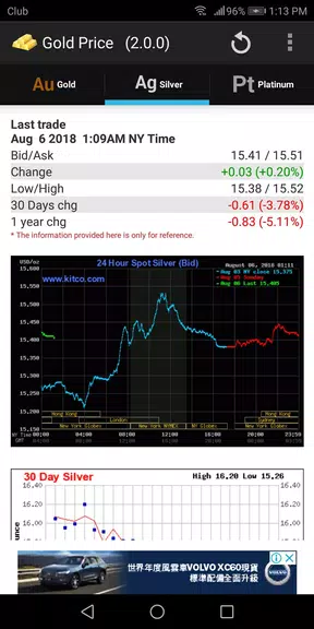 Gold - Price Tangkapan skrin 1