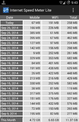 Internet Speed Meter Lite Screenshot 0