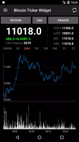 Bitcoin Ticker Widget Schermafbeelding 1