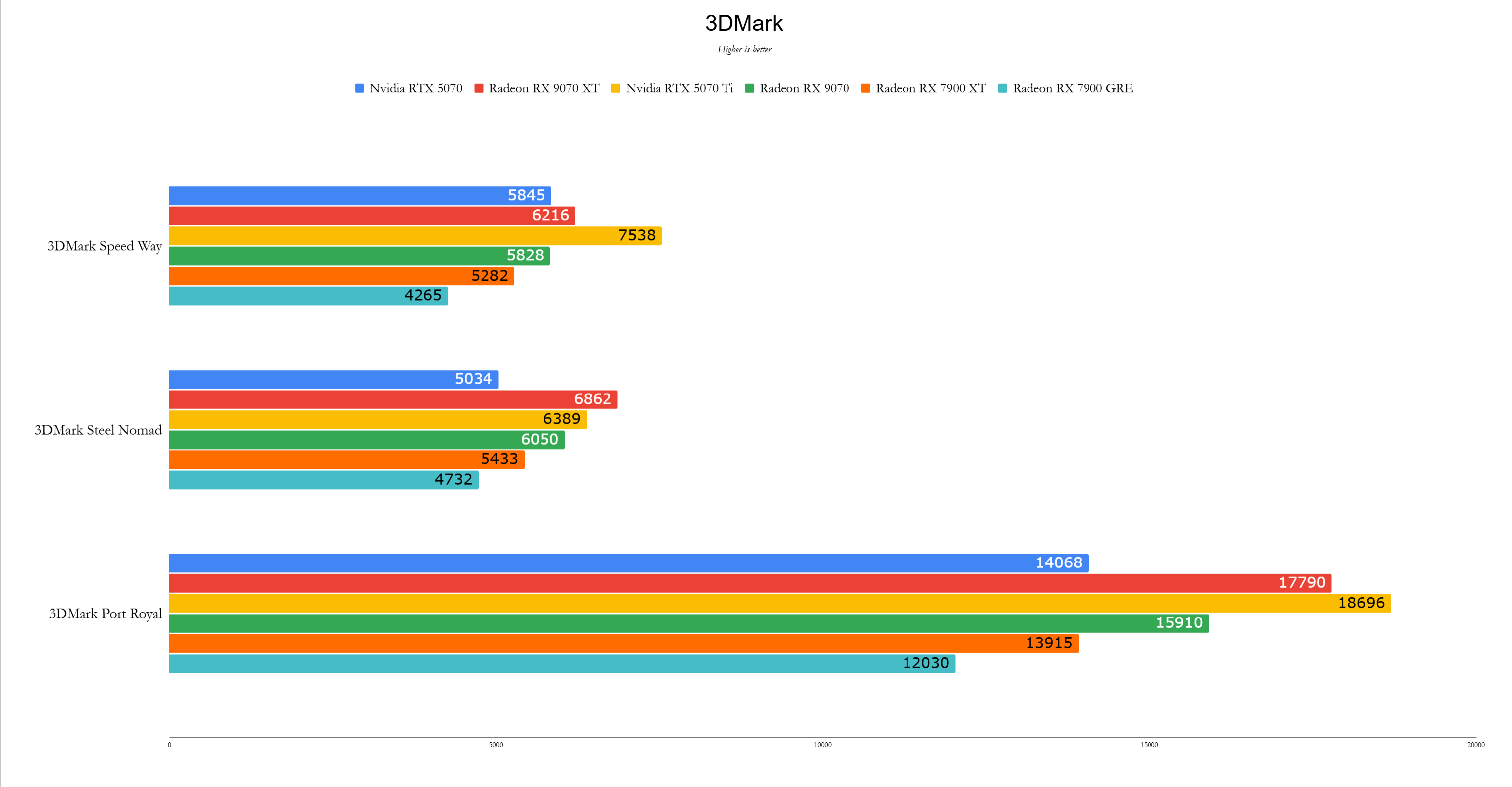 Benchmarks