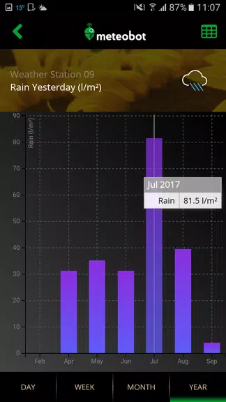 Meteobot スクリーンショット 3