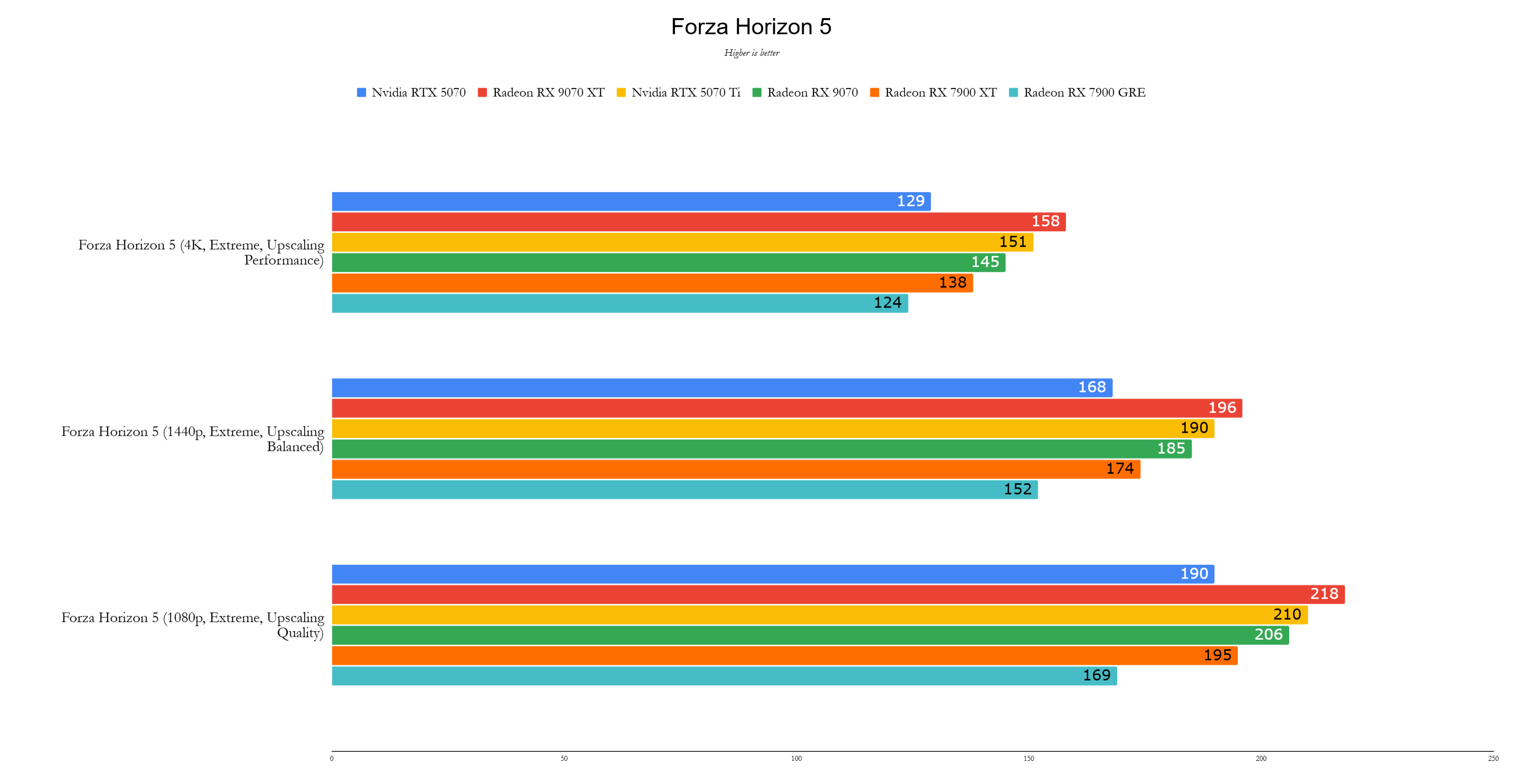 Puntos de referencia