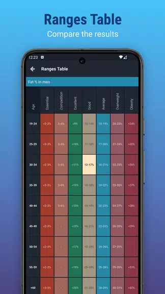 Plixi - Fat calculator ဖန်သားပြင်ဓာတ်ပုံ 3