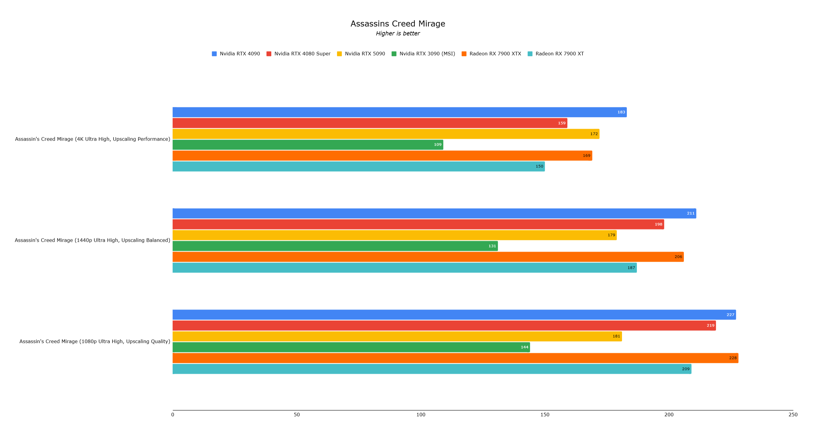 RTX 5090 Benchmark -afbeelding 6