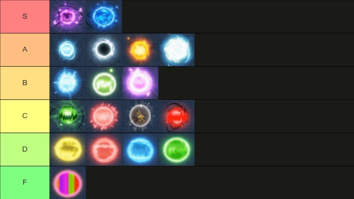 Lista Completa de Rangos de Almas en Dragon Soul