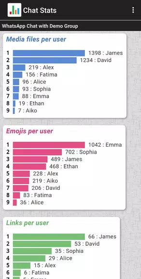 Chat Stats for WhatsApp ภาพหน้าจอ 2