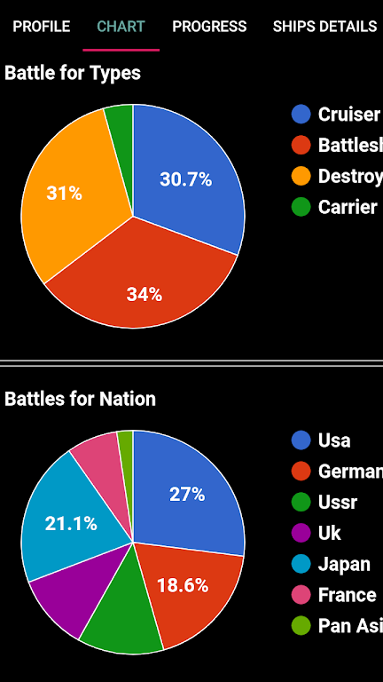 WOWs Stats (World of Warships) Zrzut ekranu 2