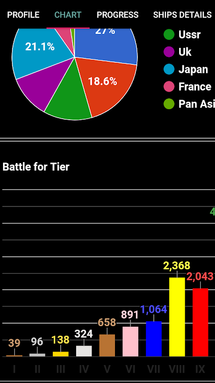 WOWs Stats (World of Warships) Zrzut ekranu 3