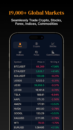 CoinUnited Ảnh chụp màn hình 1