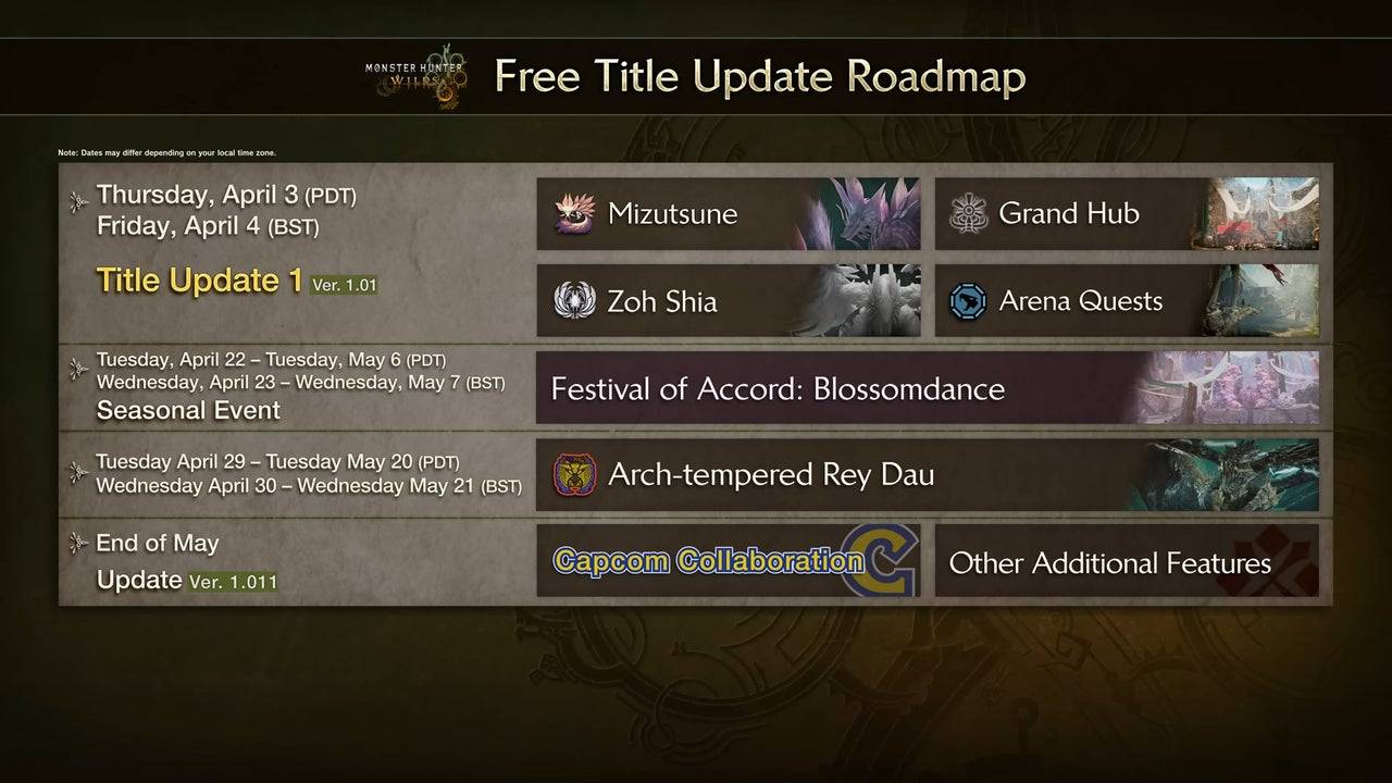 Monster Hunter Wilds update roadmap