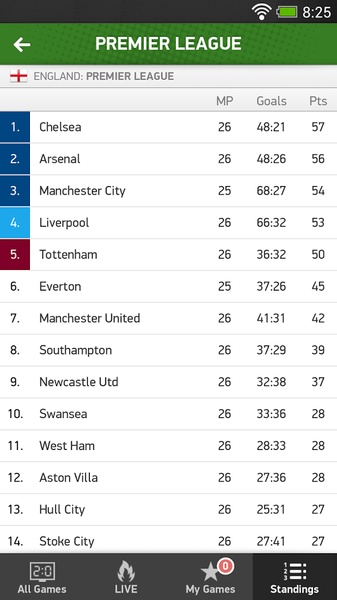 Flashscore resultados futebol Screenshot 1