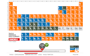 Tavola Periodica Zanichelli Captura de pantalla 2