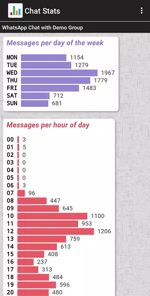 Chat Stats for WhatsApp ภาพหน้าจอ 3
