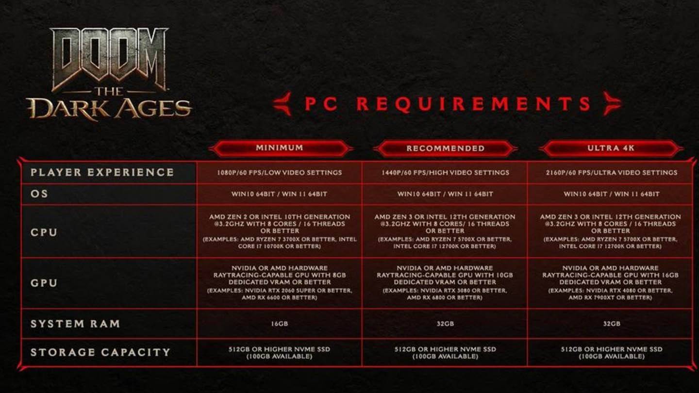 DOOM: The Dark Ages system requirements