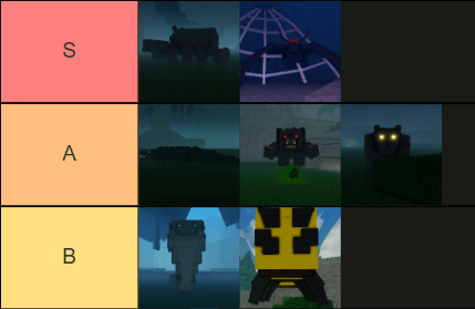 Beast Tamer pet tier list visual comparison