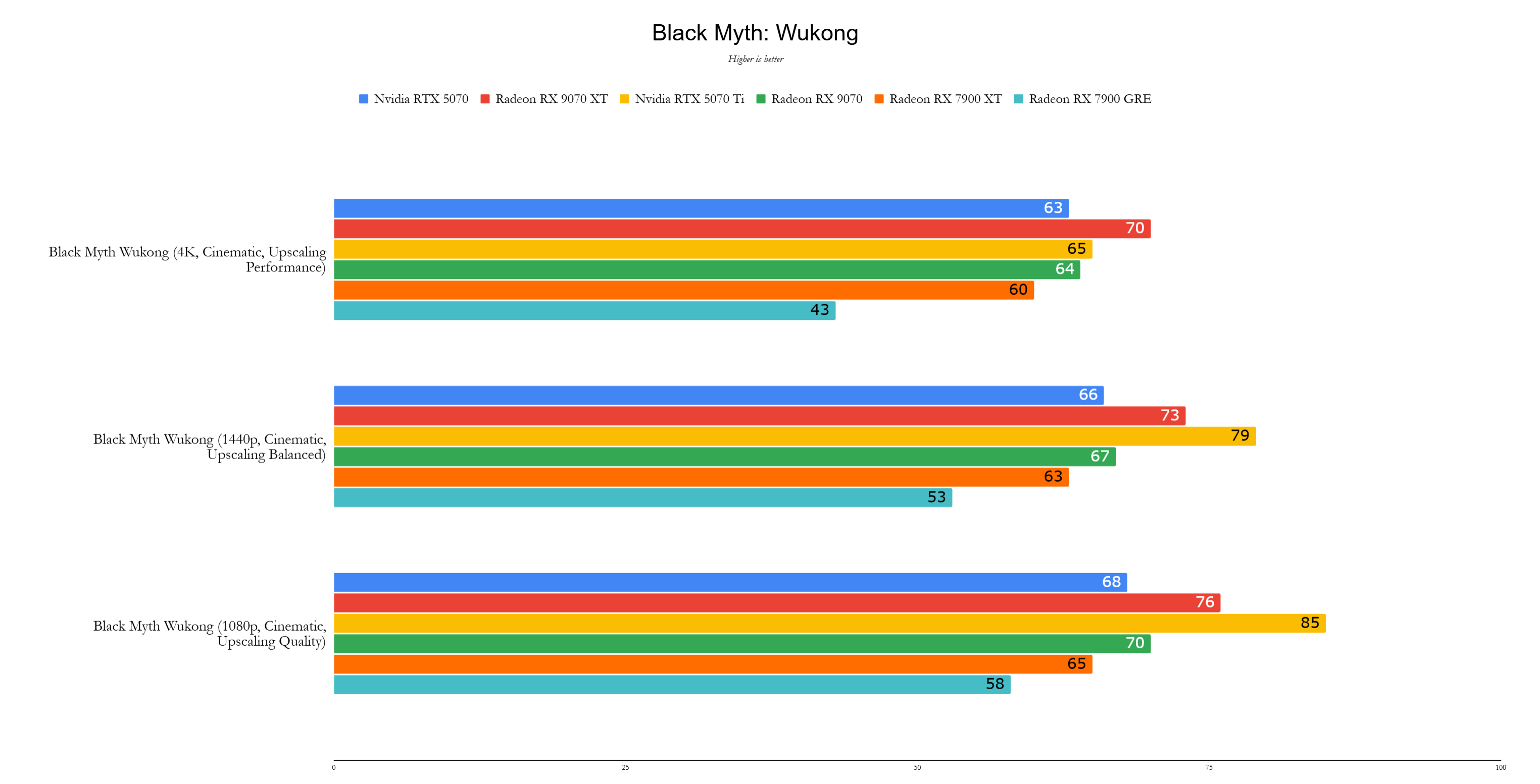 Benchmark