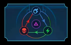 Explicación del Gráfico de Afinidades de Raid Shadow Legends
