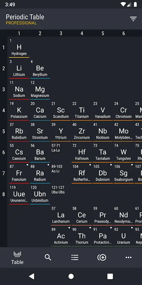 Periodic Table 2023 PRO Zrzut ekranu 0