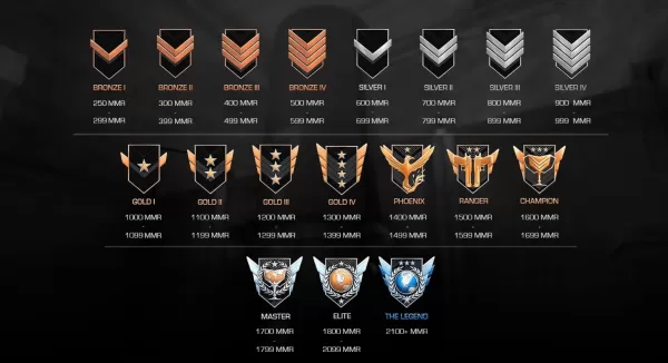 Melhores maneiras de escalar as classificações mais rápidas no StandOff 2