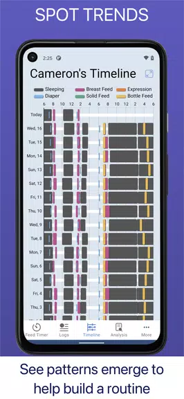 Baby Feed Timer, Breastfeeding 螢幕截圖 3